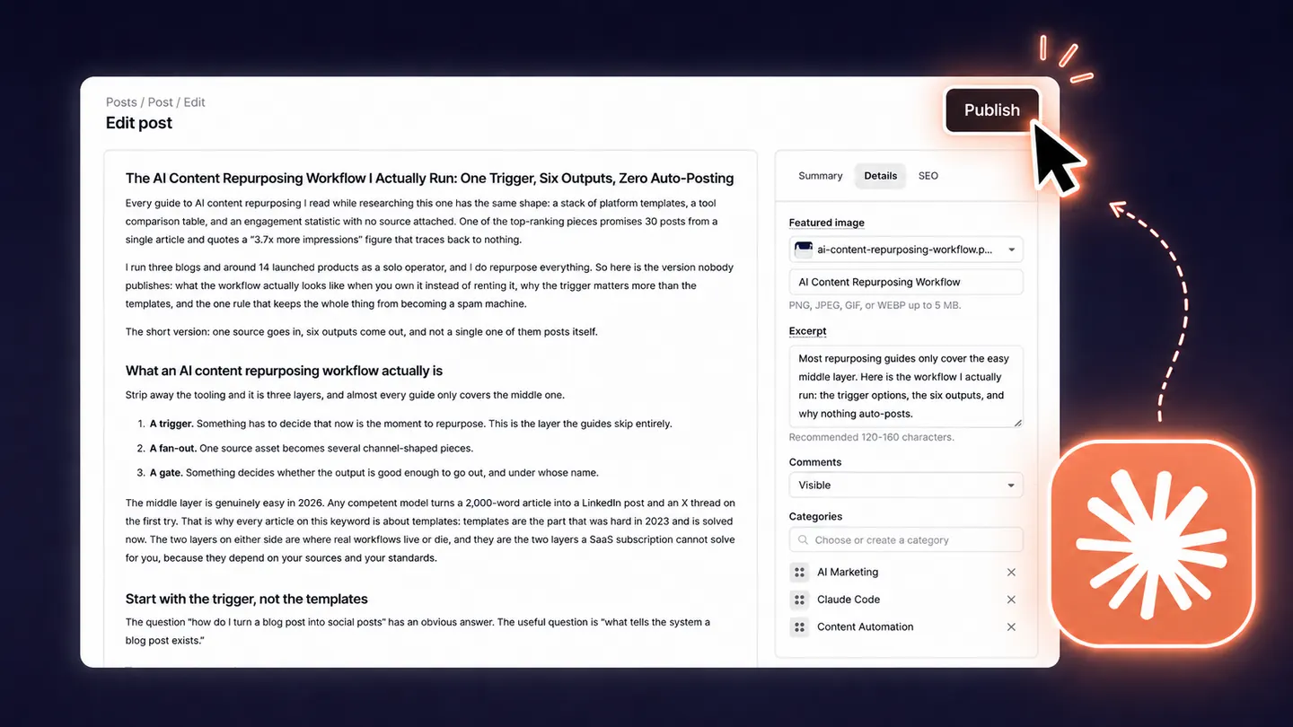The Podia edit post screen with body, featured image, excerpt and categories filled in by the routine, about to publish